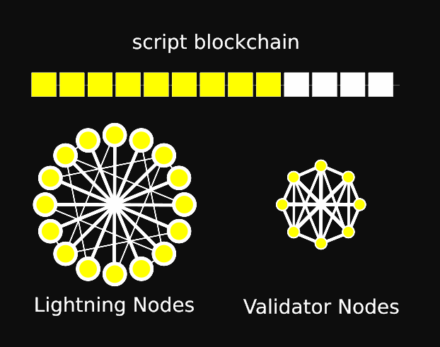 script_p2p_network